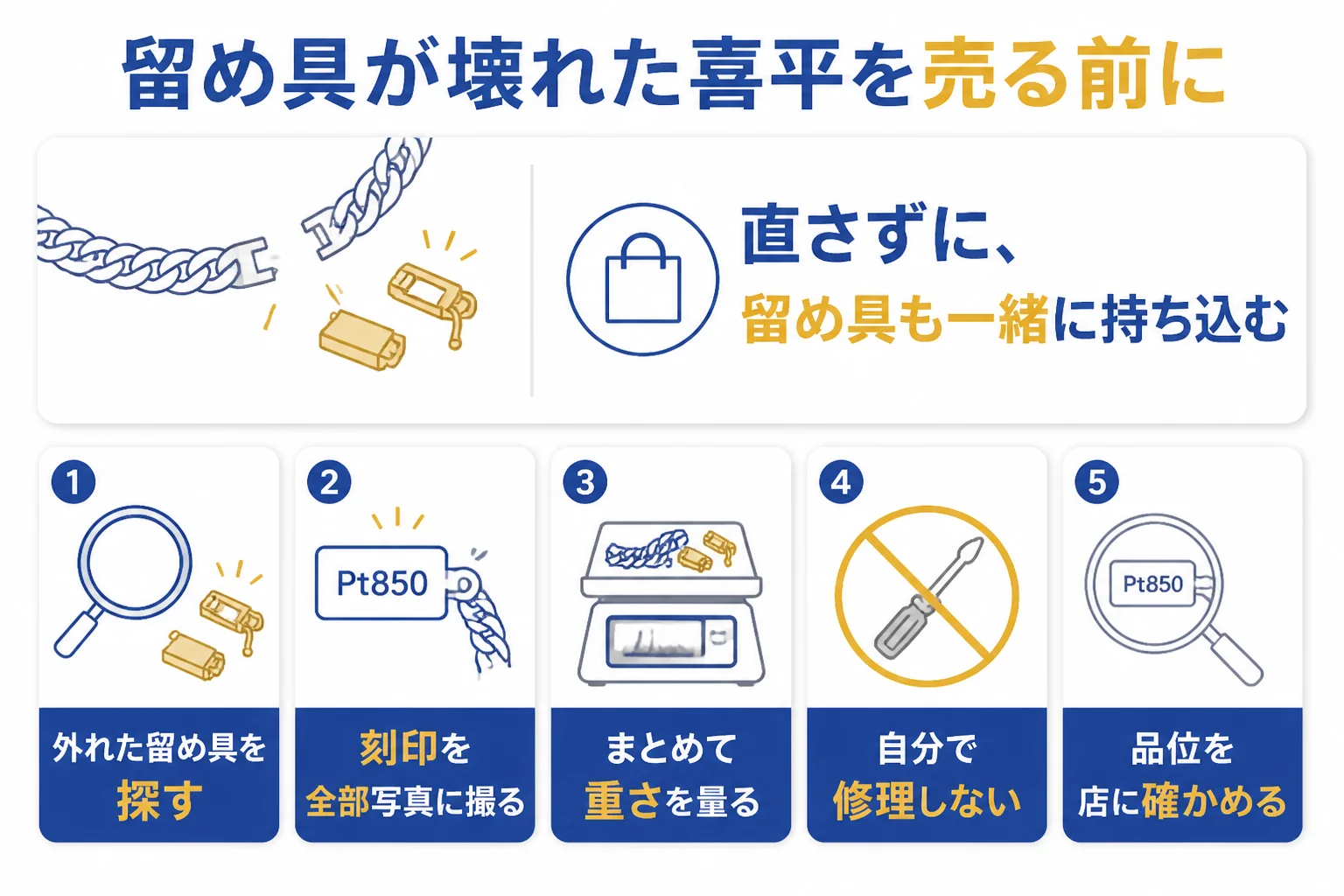 留め具が壊れた喜平を売る前の確認を示した図解
