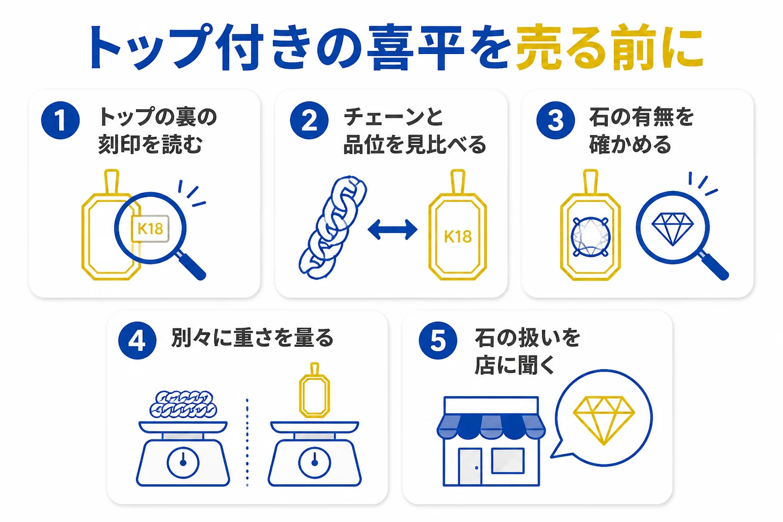 トップ付きの喜平を売る前に確かめることを示した図解