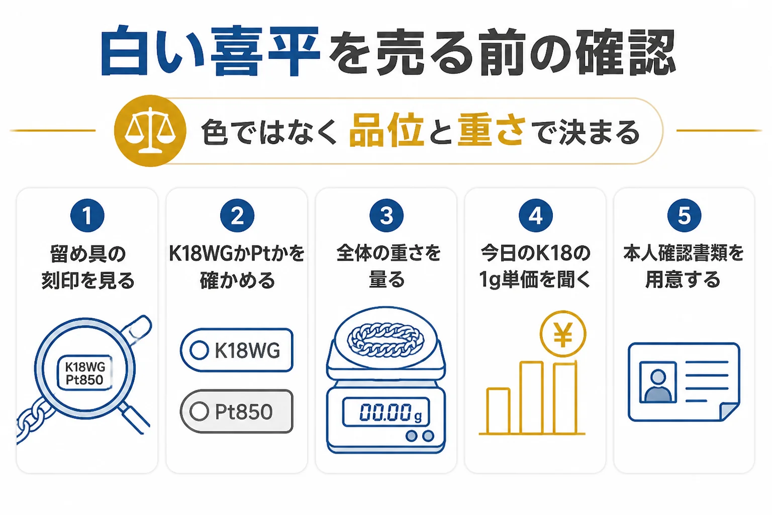 ホワイトゴールドの喜平を売る前に刻印・重さ・単価を確かめる手順の図解
