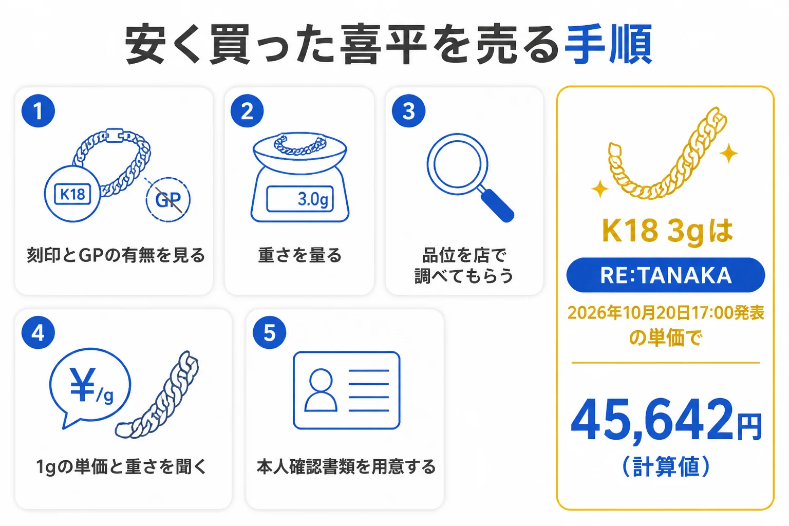 安く買った喜平を売る前に刻印・重さ・品位を確かめる手順の図解