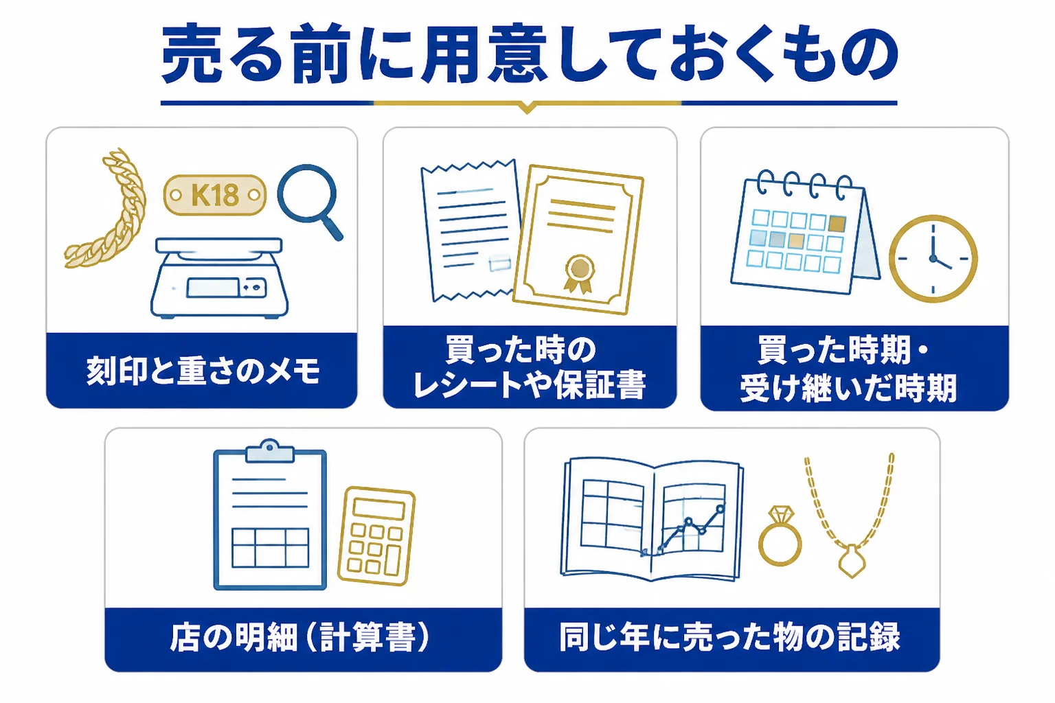 喜平を売る前に用意しておくものを並べた図解