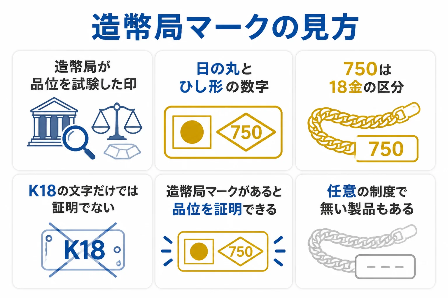 喜平の造幣局マークの形と意味を示した図解